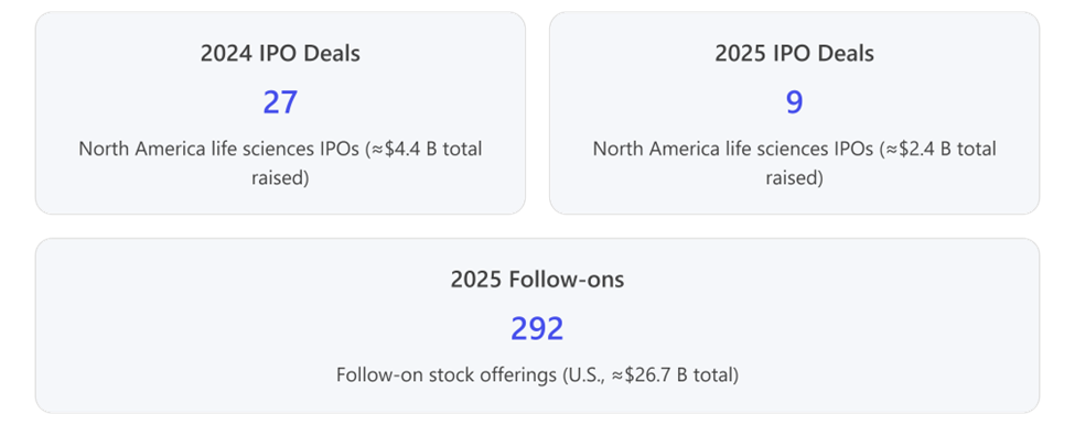 IPO Deals