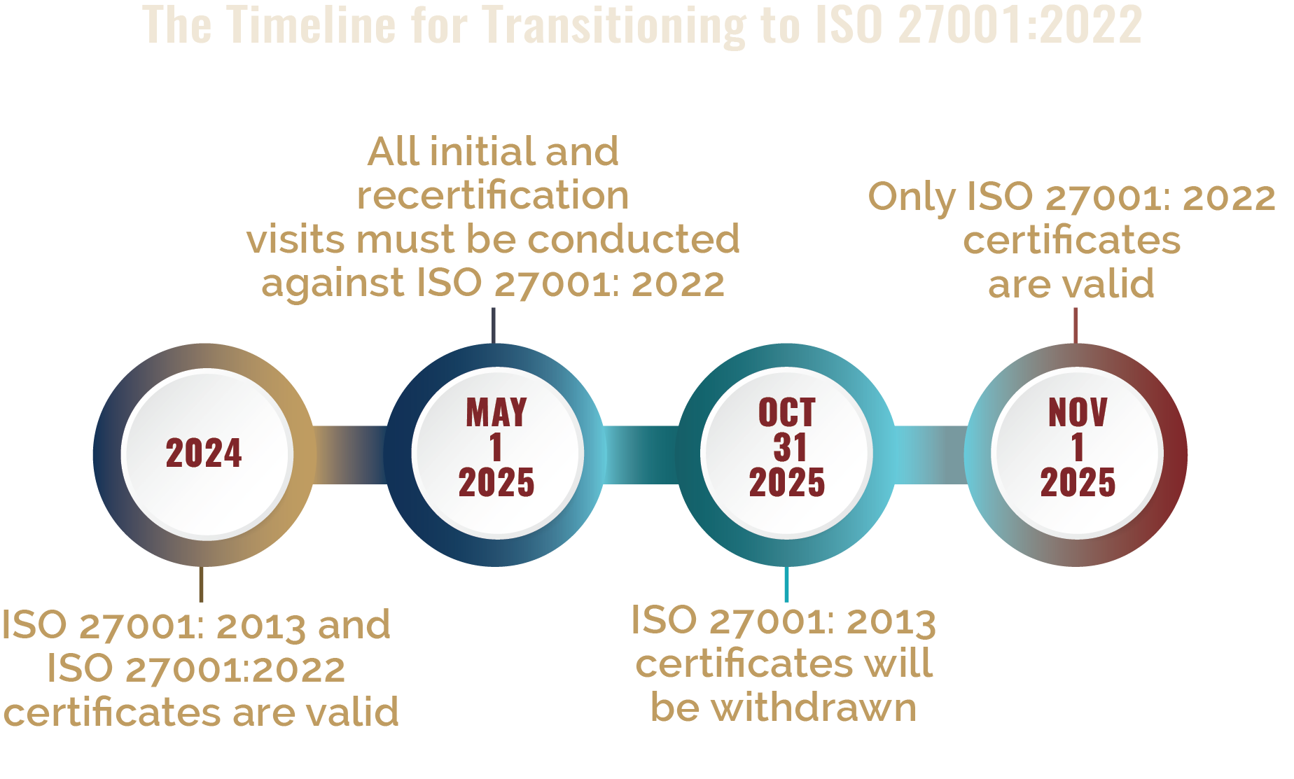 ISO 27001